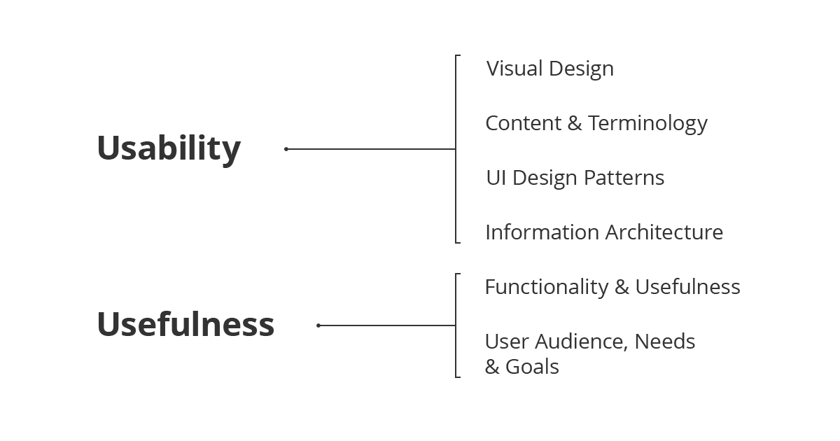 Usability and Usefulness