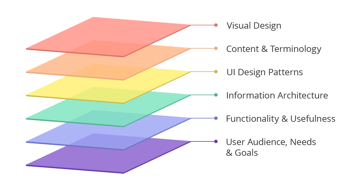 ux stack exchange